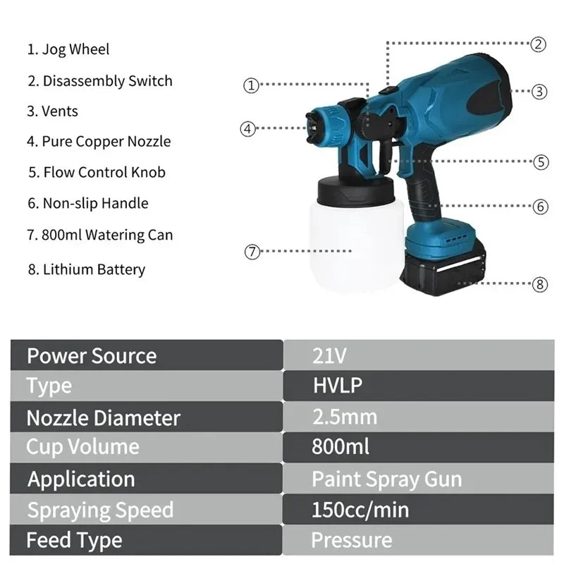 GunSpray Auto Airbrush